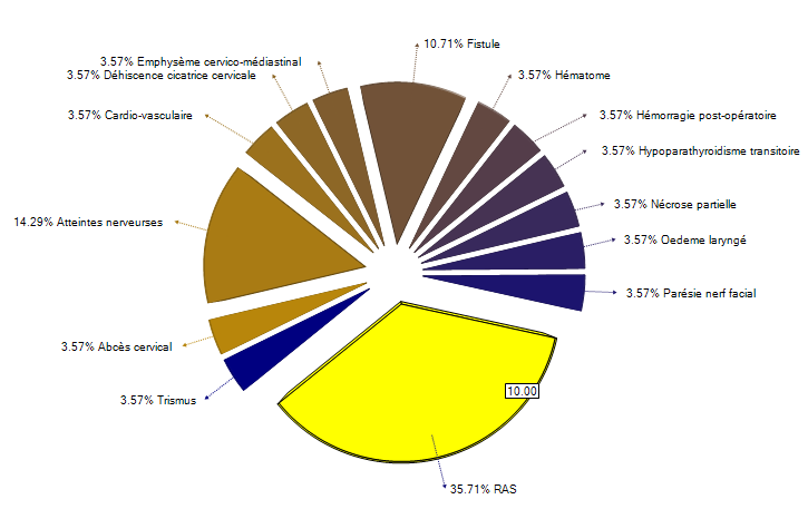 medfutur_screenshot_graph_3.png