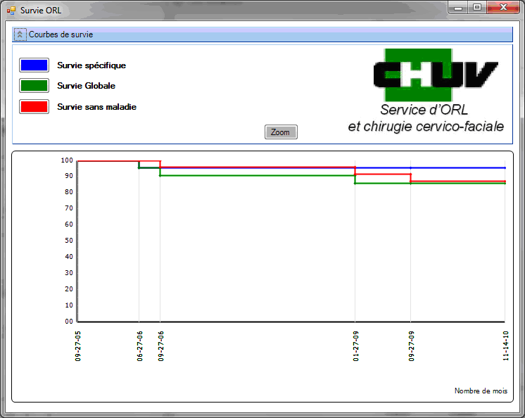 medfutur_screenshot_statistics_2.png